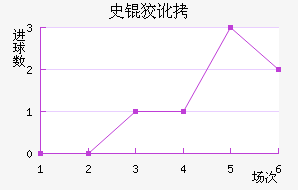 ʷ�ƶٽ�������������