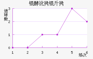 �Ͷ��ٰ���ƥ�ǽ�������������