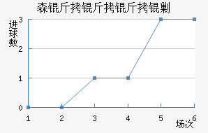 ɭ�������˹��������������