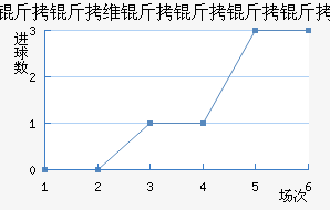 ����ά�������Ƚ�������������