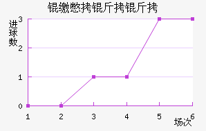 �ɱ�������������������