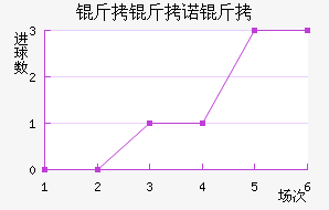 ����ŵ�ڽ�������������