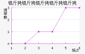 ���������ӽ�������������