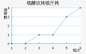 �Ͷ��Ͻ�������������