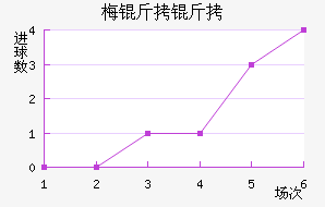 ÷���׽�������������