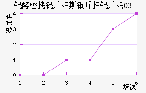 �ͱ�˹����������������