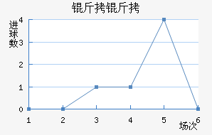 ������������������