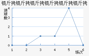 �����������ӽ�������������