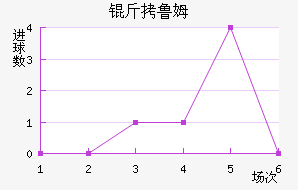 ��³ķ�����Ͻ�������������