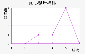 FCЭ��ӽ�������������