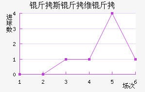 ��˹��ά����������������