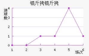 �յ½�������������