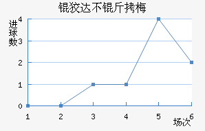 �ƴﲻ��÷��������������