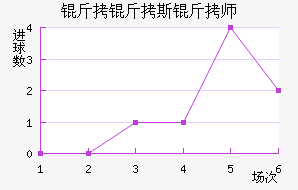 ����˹��ʦ��������������