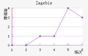 Zag ebie��������������