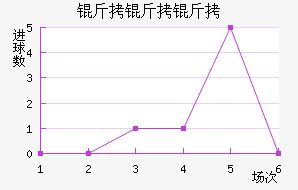 ����������ѧ��������������