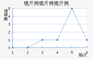 �������������������