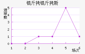 ����˹��������������