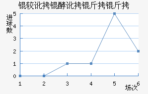 �϶��Ͷ�������������������