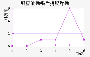 �Ѷ����ý�������������