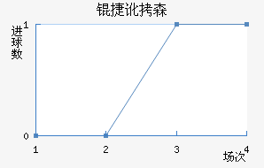 �ݶ�ɭ��������������