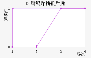 D.˹������������������