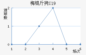 ÷��U19��������������