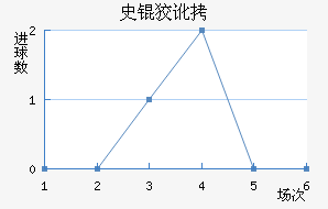 ʷ�ƶٽ�������������