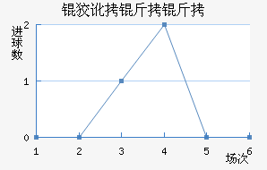 �ƶ����߽�������������