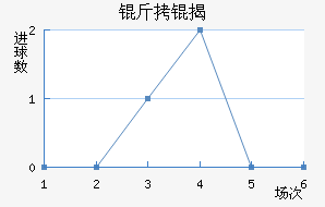 ������ҰFC��������������