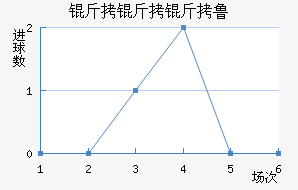 ������³��������������