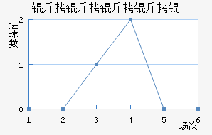 ����������������������