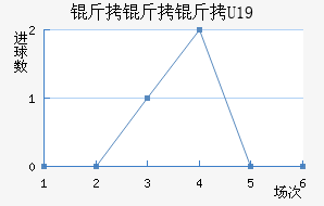 ������U19��������������