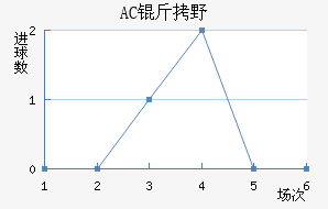 AC��Ұ�����޽�������������