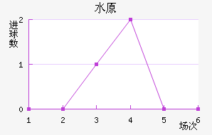 ˮԭ���ǽ�������������