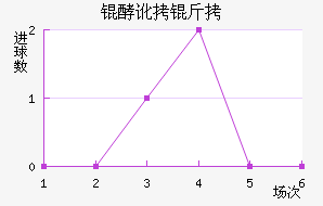 �Ͷ��ǽ�������������