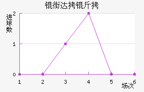 �ִ��ǽ�������������