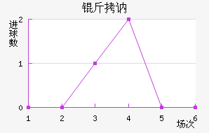 ��ګ��������������