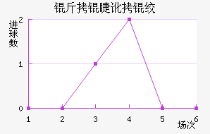 ���޶��ʿ��������������