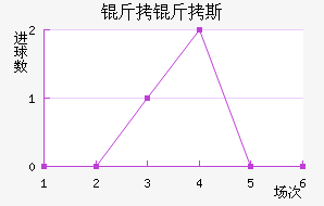 ����˹��������������