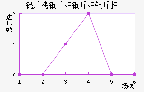 ����������������������