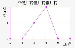 AB�����Ƚ�������������