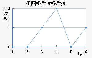 ʥͼ���ǽ�������������