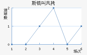 ��˹�з��������������