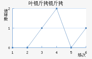 Ҷ�����߽�������������