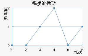 �Ӷ�˹��������������