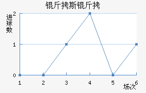 ��˹������������������