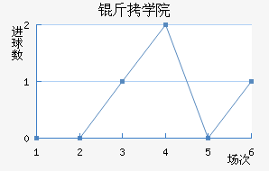 ��ϣ����ѧԺ��������������