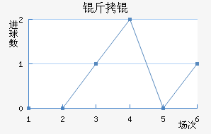 �����������������