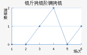 ���׵�ǽ�������������